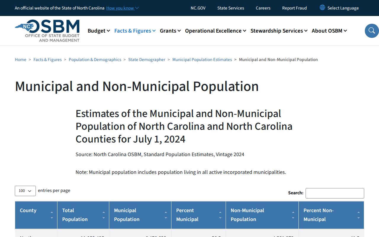 Morrisville court docket venue context from the North Carolina OSBM population table