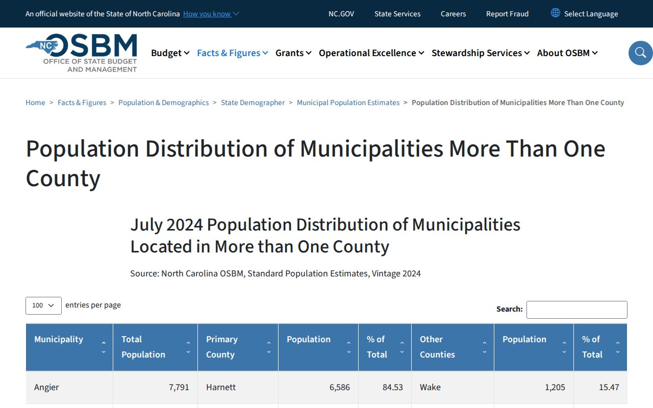 Raleigh court docket OSBM Durham County population distribution